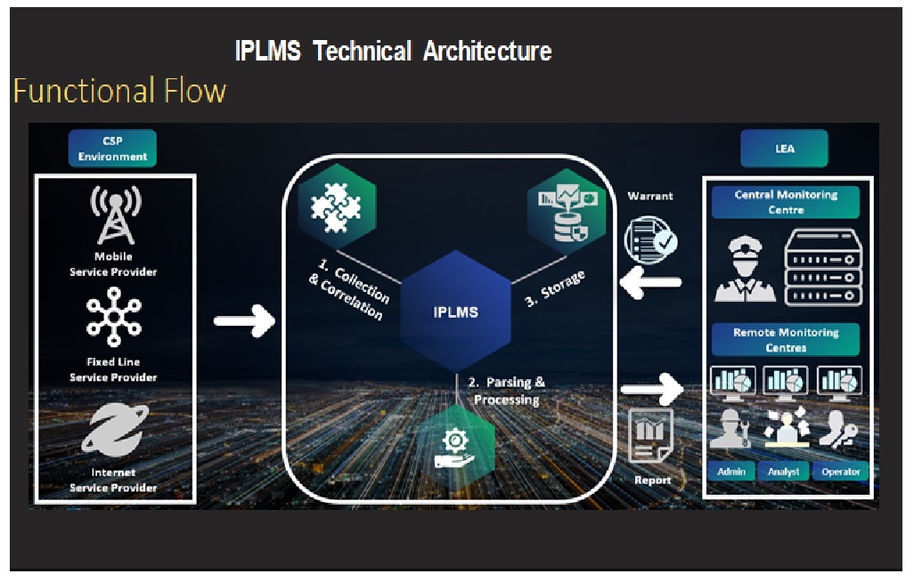 IPLMS
